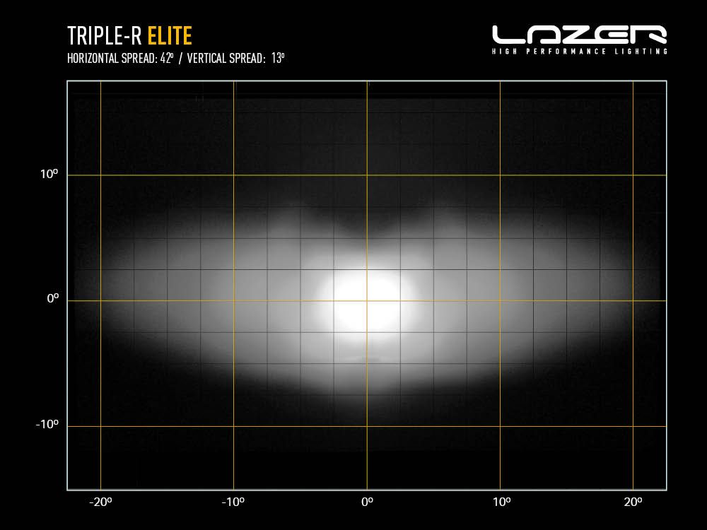 Lazer TRIPLE-R 850 Elite LED lámpa, szúrófény 73 watt - Image 6
